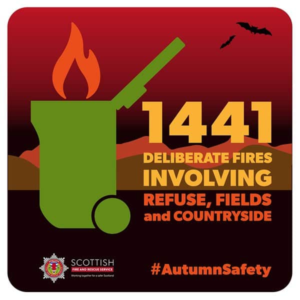 Deliberate Fires