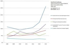 Tourism Businesses