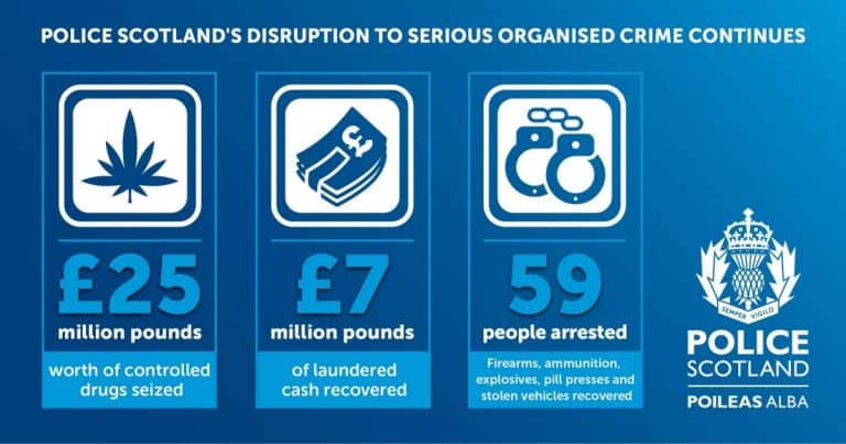 Millions Of Pounds worth Of Drugs, Cash and Firearms Seized In Cross border operation