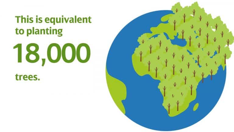 330 Green Jobs Created With Funding Boost