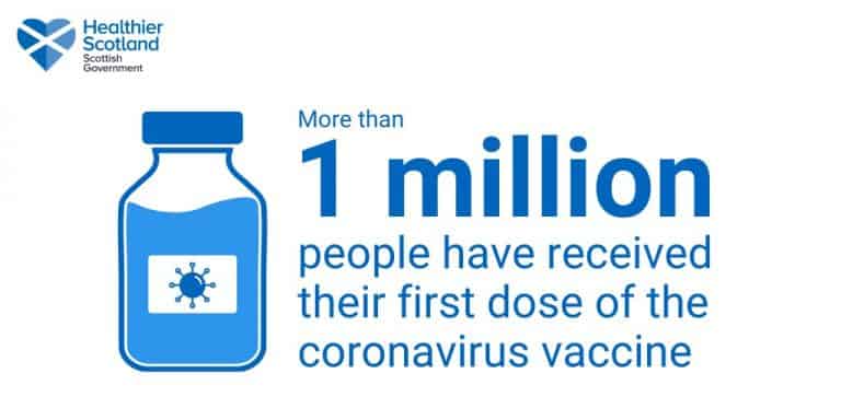 One million Scots Vaccinated (Covid-19)