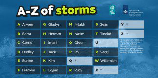 UK friends, families and pets recognised in storm names