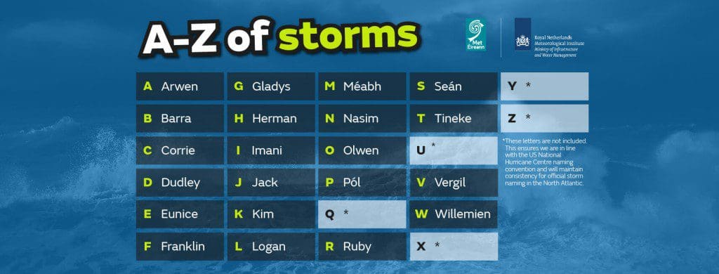 UK friends, families and pets recognised in storm names